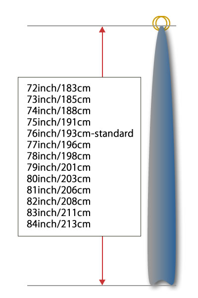 スリングの長さの説明図