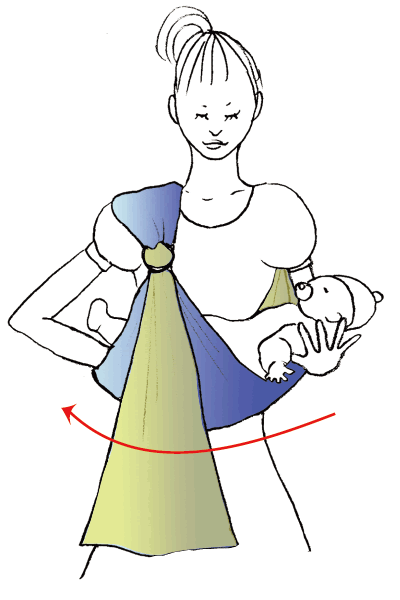 スリングに赤ちゃんを入れるときにうまく入れる方法を説明しているイラスト