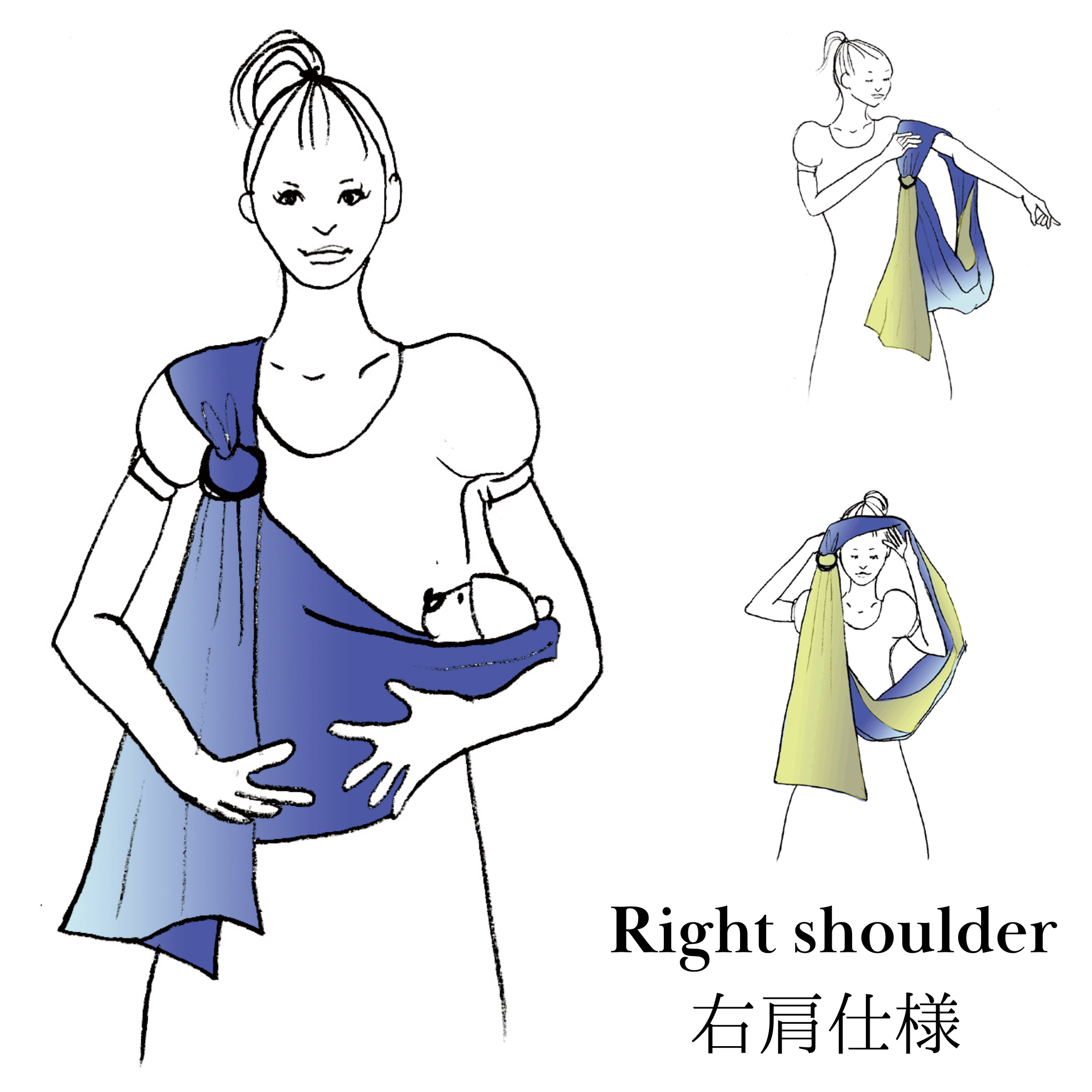 Correct ring and tail appearance for a right-shoulder PsLing